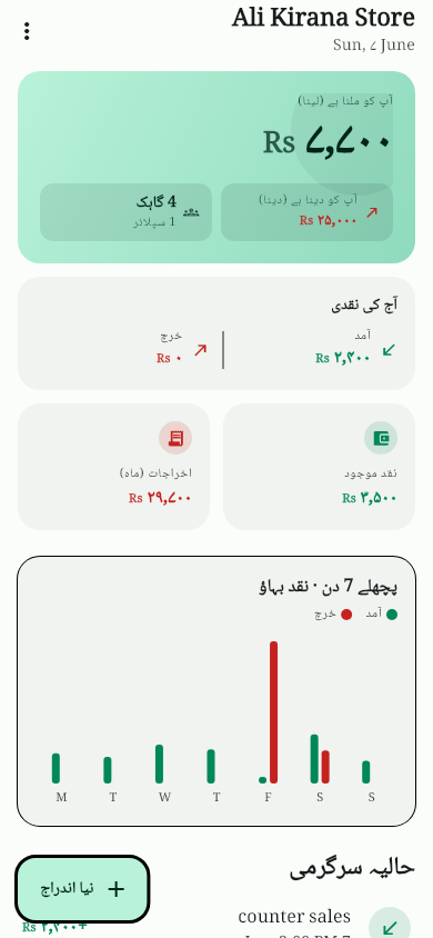 Home in Urdu