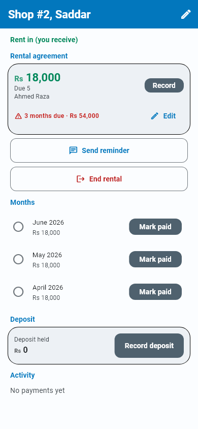 Property rental hub
