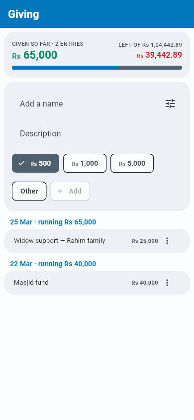 آپ نے واقعی کیا دیا، نام بہ نام